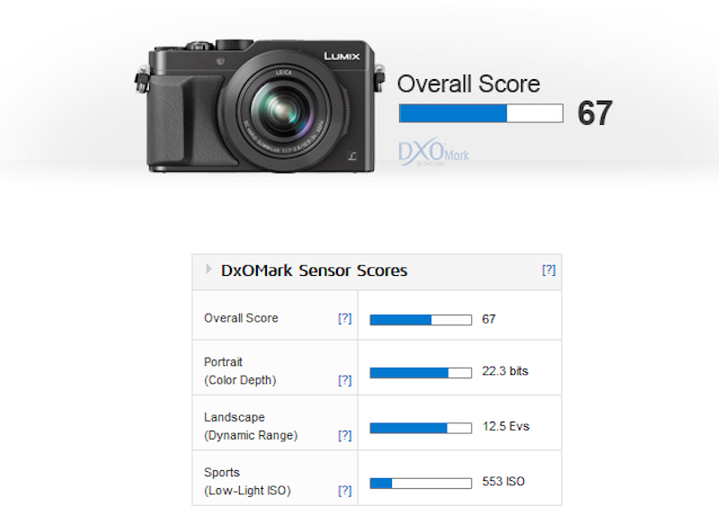 verkouden worden contrast Moreel onderwijs Panasonic LX100 Sensor Review and Test Results - Daily Camera News