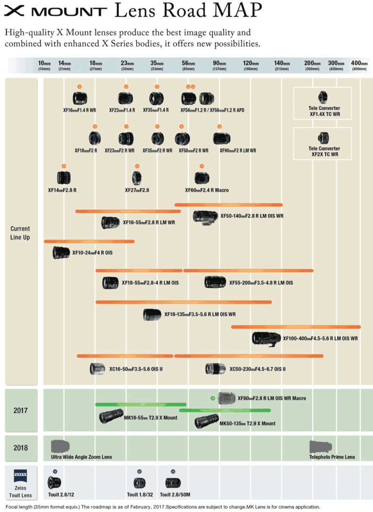 Fujifilm Updates 2018 X-Mount Lens Roadmap - Daily Camera News