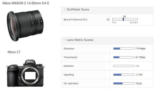 Nikon NIKKOR Z 14-30mm f/4 S Lens Test Results - Daily Camera News