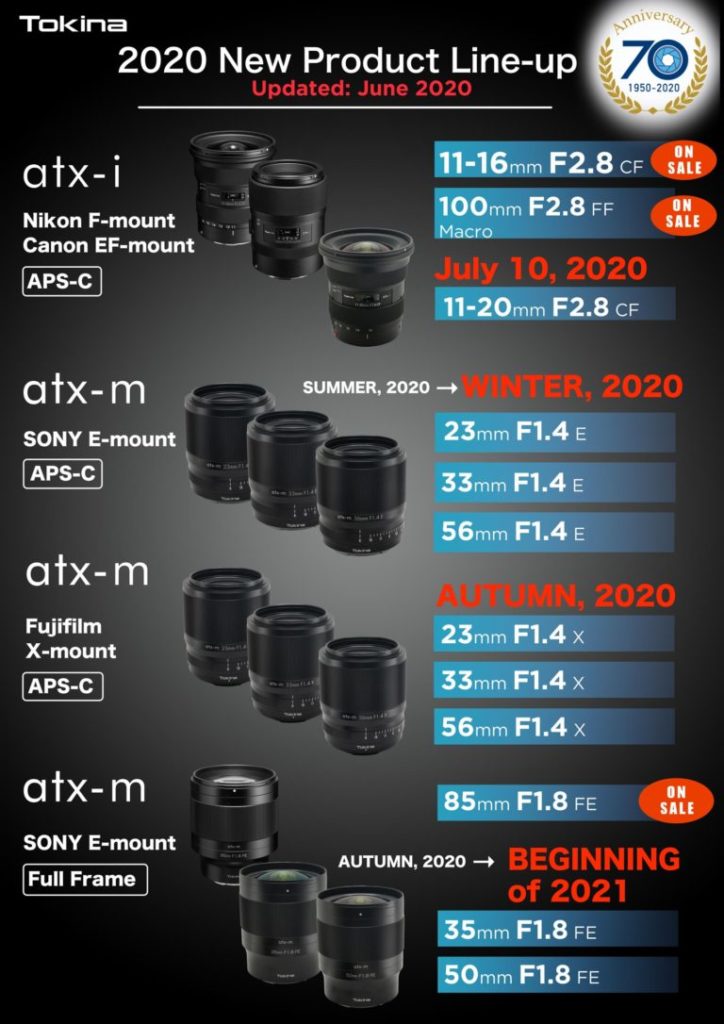 Updated Tokina Lens Roadmap for 2020 - Daily Camera News